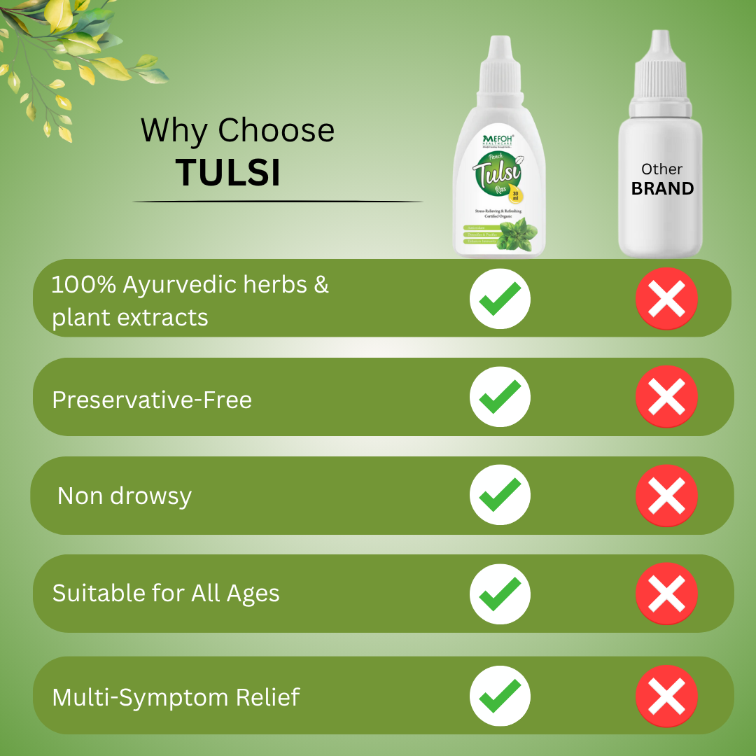 MEFOH Tulsi Ras – Ayurvedic Stress Relief & Refreshing Herbal Extract (30ml)