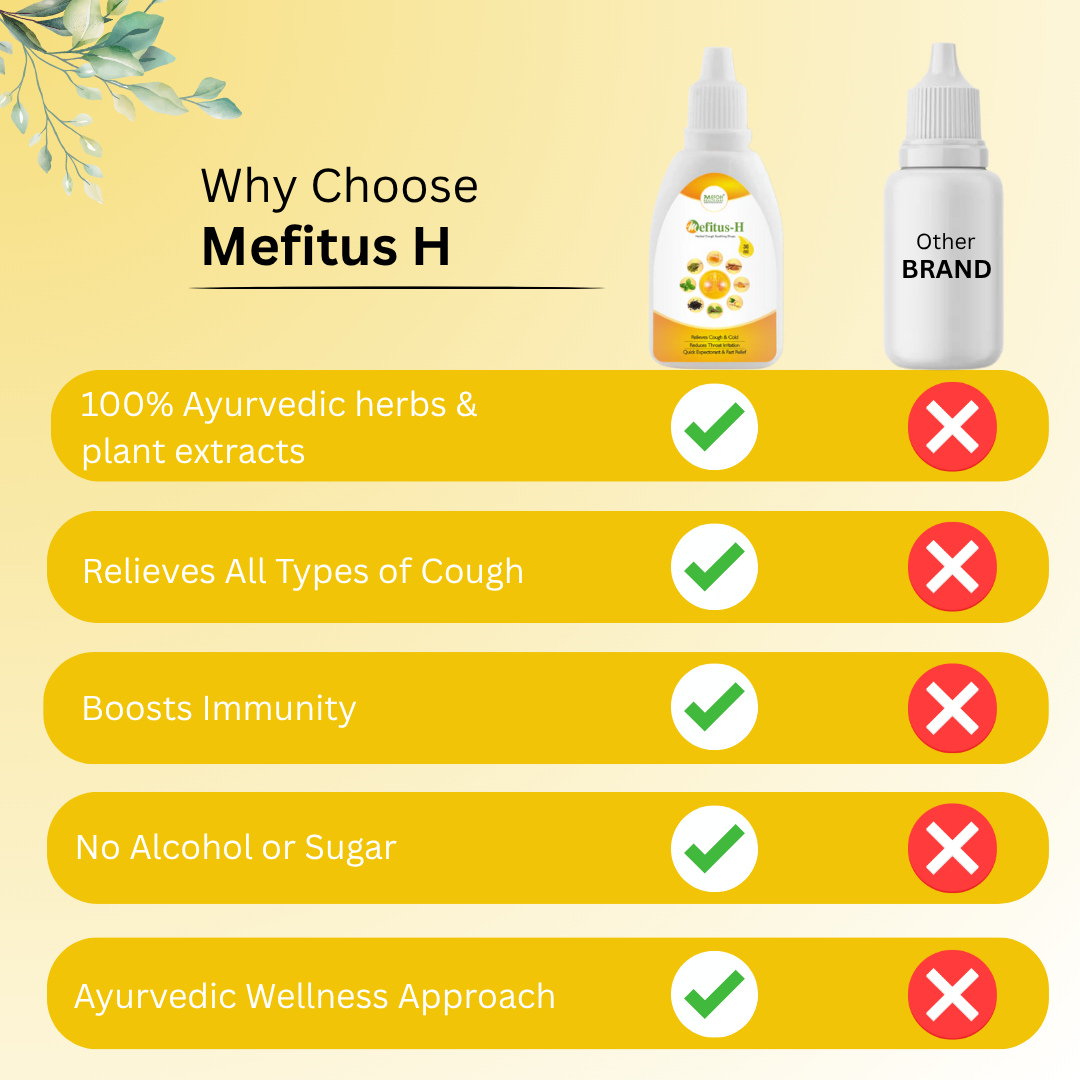 MEFOH Mefitus-H Drops – Ayurvedic Cough & Cold Relief (30ml)
