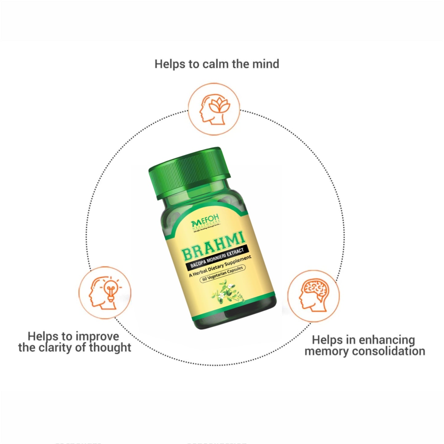 Mefoh Brahmi Capsules – Enhance Memory, Focus & Mental Clarity