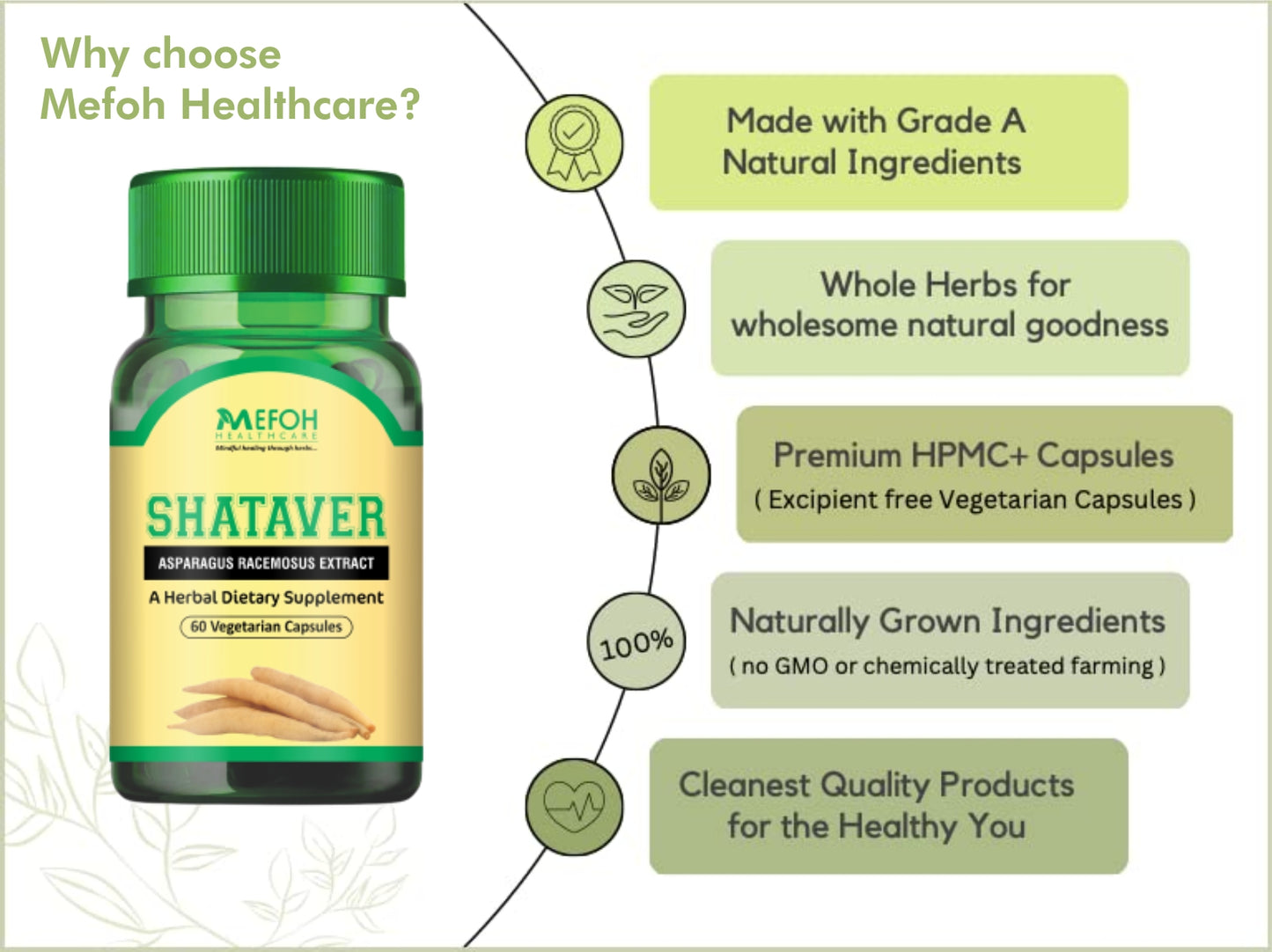 Mefoh Shataver Capsules – Natural Support for Women's Health & Hormonal Balance