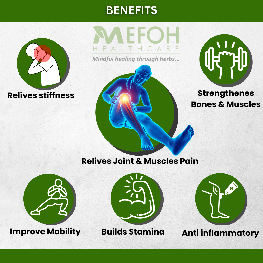 MEFOH ORTHOMEF Pain Relief kit