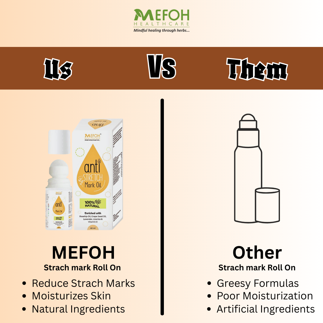 Mefoh Anti-Stretch Marks Oil – Nourishing & Repairing Oil for Smoother, Firmer Skin