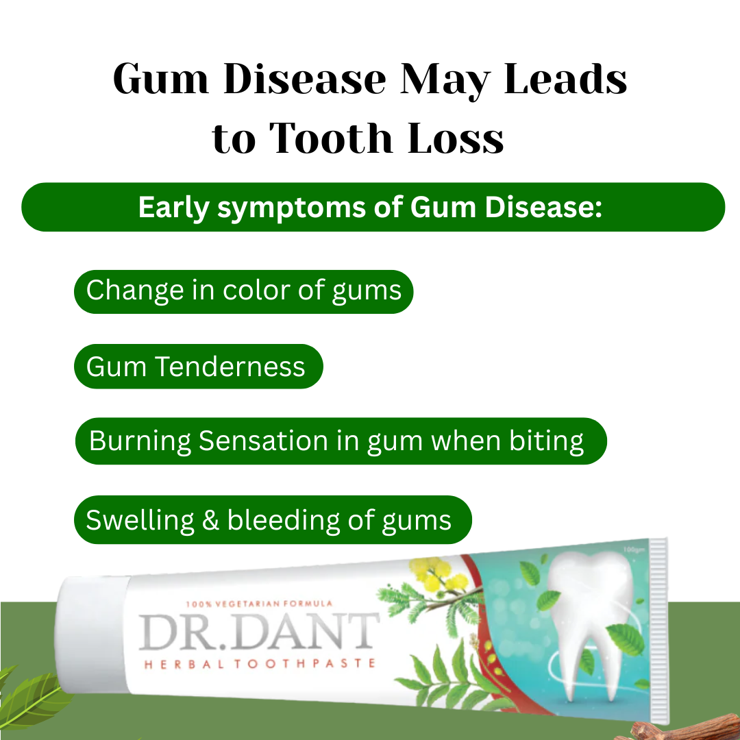 Dr. Dant Toothgel – Herbal Toothgel for Strong Teeth & Fresh Breath