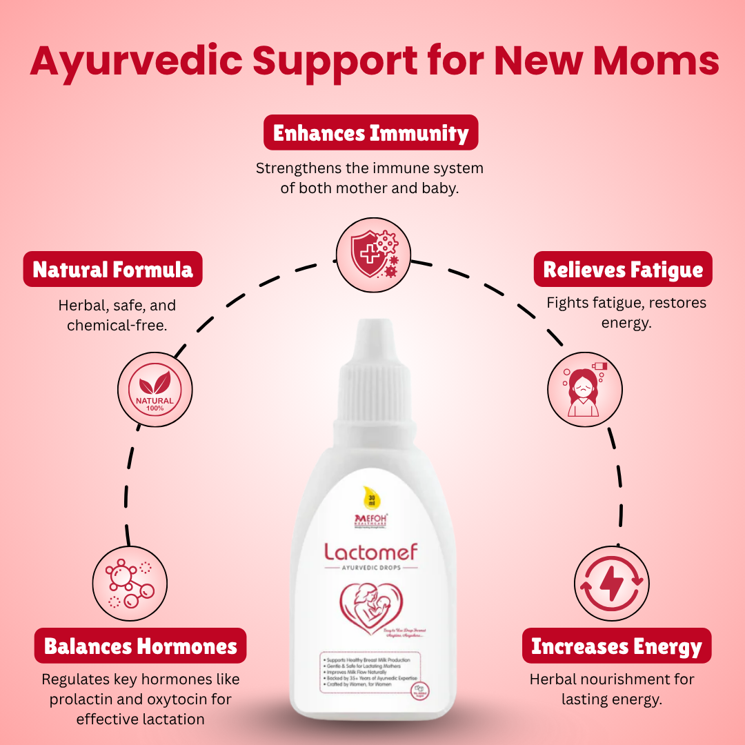 MEFOH Lactomef Drops | Ayurvedic Postnatal Lactation Support | Enhances Milk Flow, Relieves Discomfort & Promotes Breastfeeding – 30ml