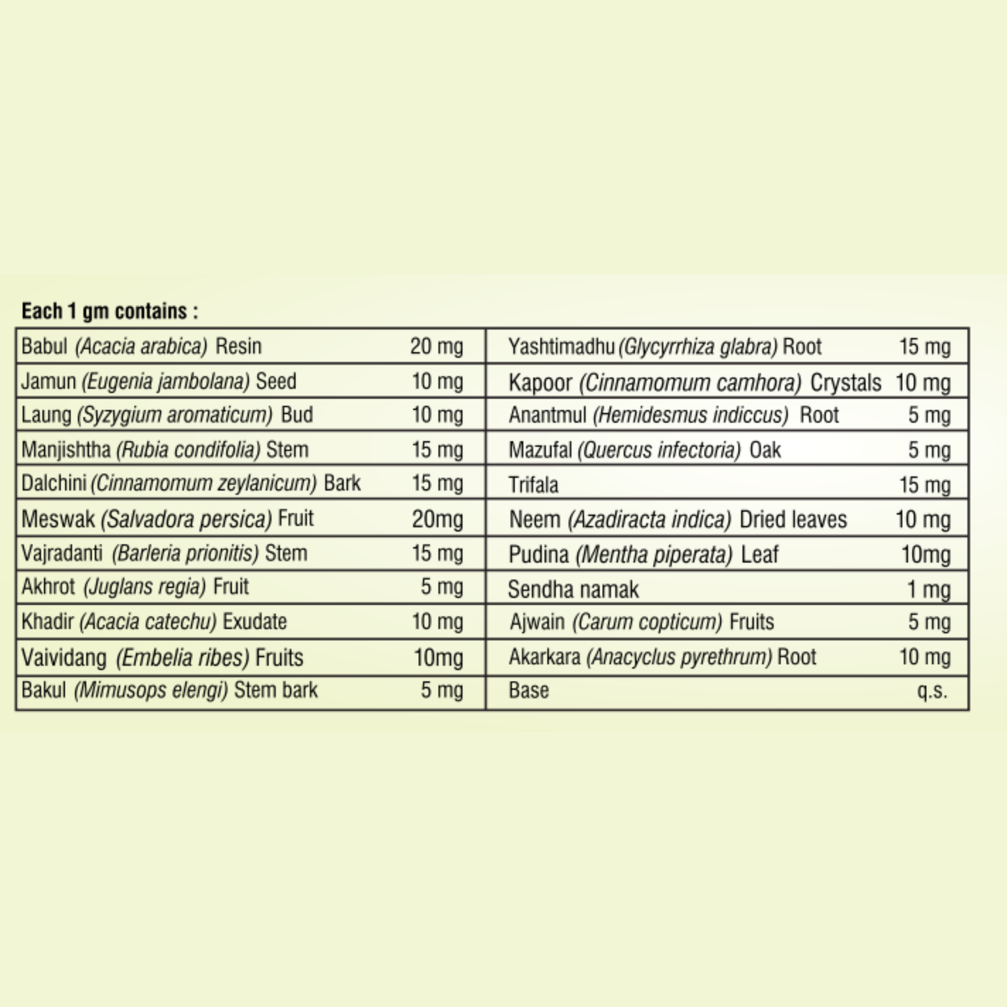 Dr. Dant Toothgel – Herbal Toothgel for Strong Teeth & Fresh Breath