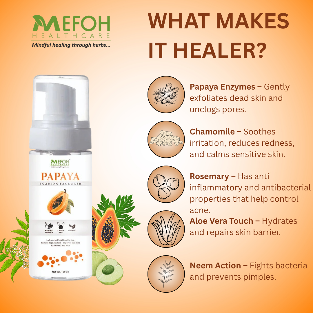 Mefoh Papaya Foaming Face Wash – Brightening & Refreshing Face Wash for Glowing Skin