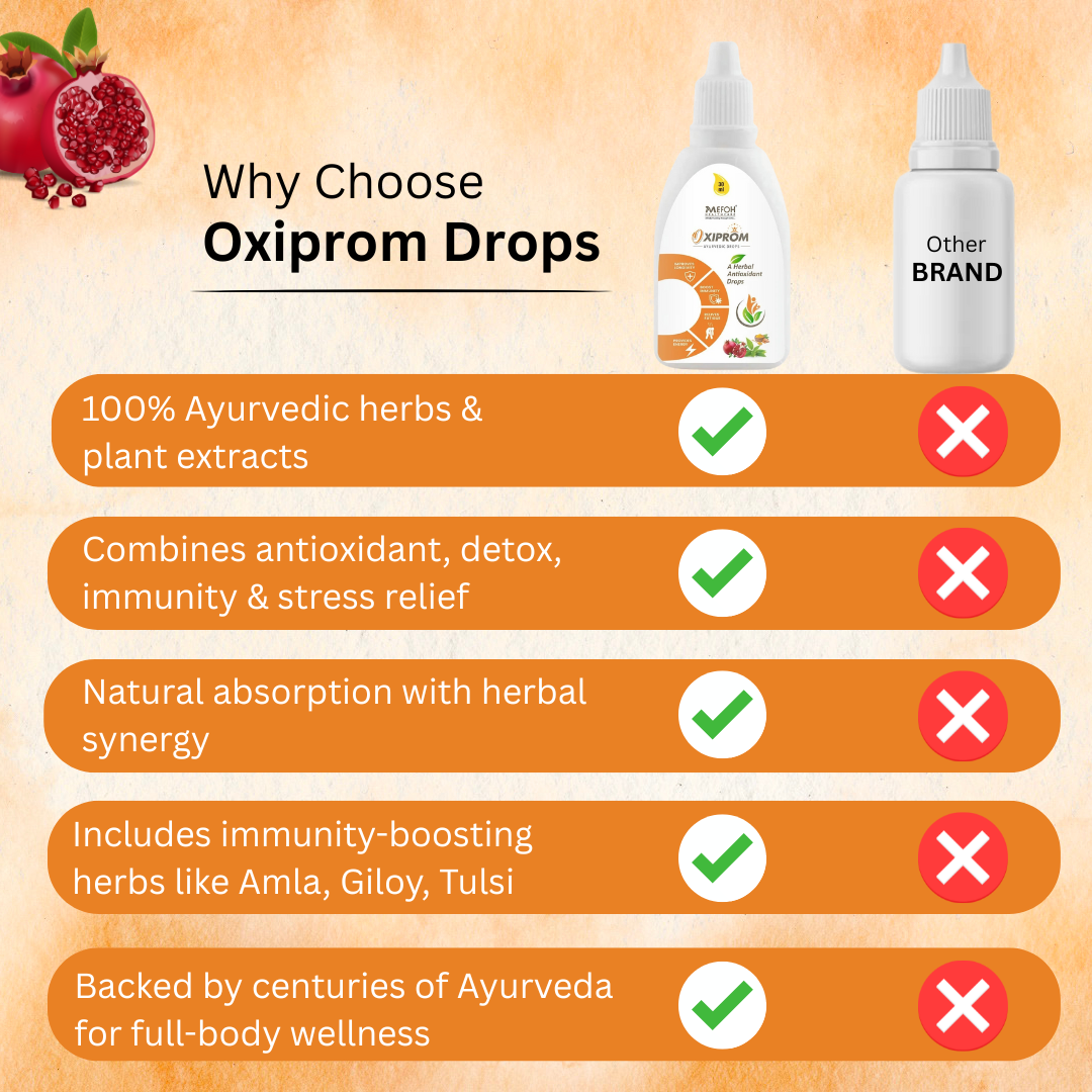 MEFOH OXIPROM Drops | Ayurvedic Antioxidant & Immunity Booster | Fights Free Radicals, Enhances Energy & Supports Overall Wellness – 30ml