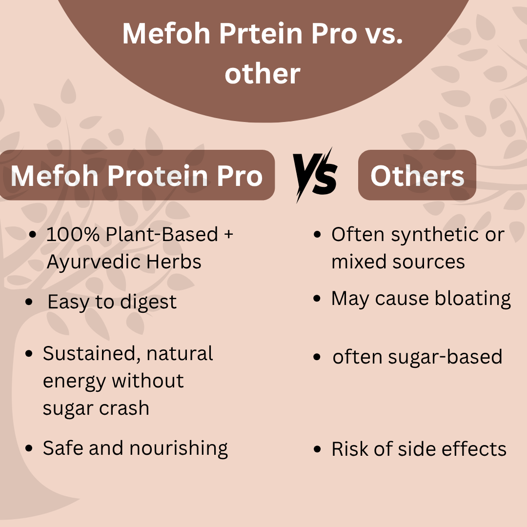 Mefoh Protein Pro Powder – Ayurvedic Protein for Strength, Energy & Immunity